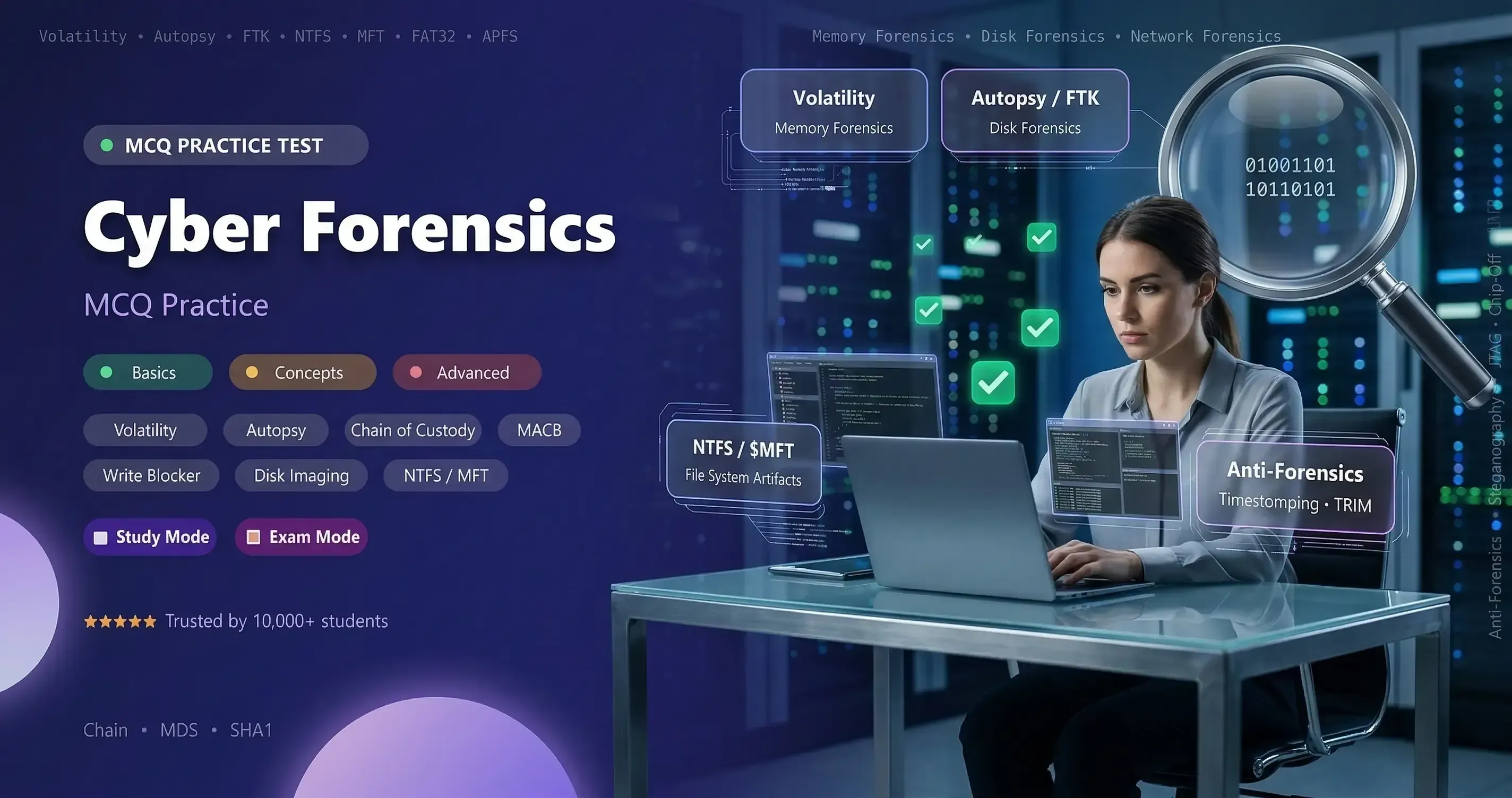 Cyber Forensics MCQ Practice Tests banner